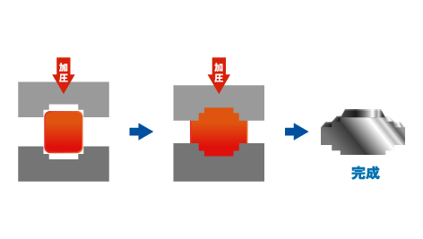 型打ち鍛造