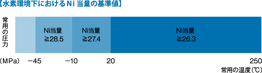 フリー鍛造