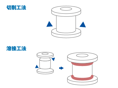 従来の加工法の課題